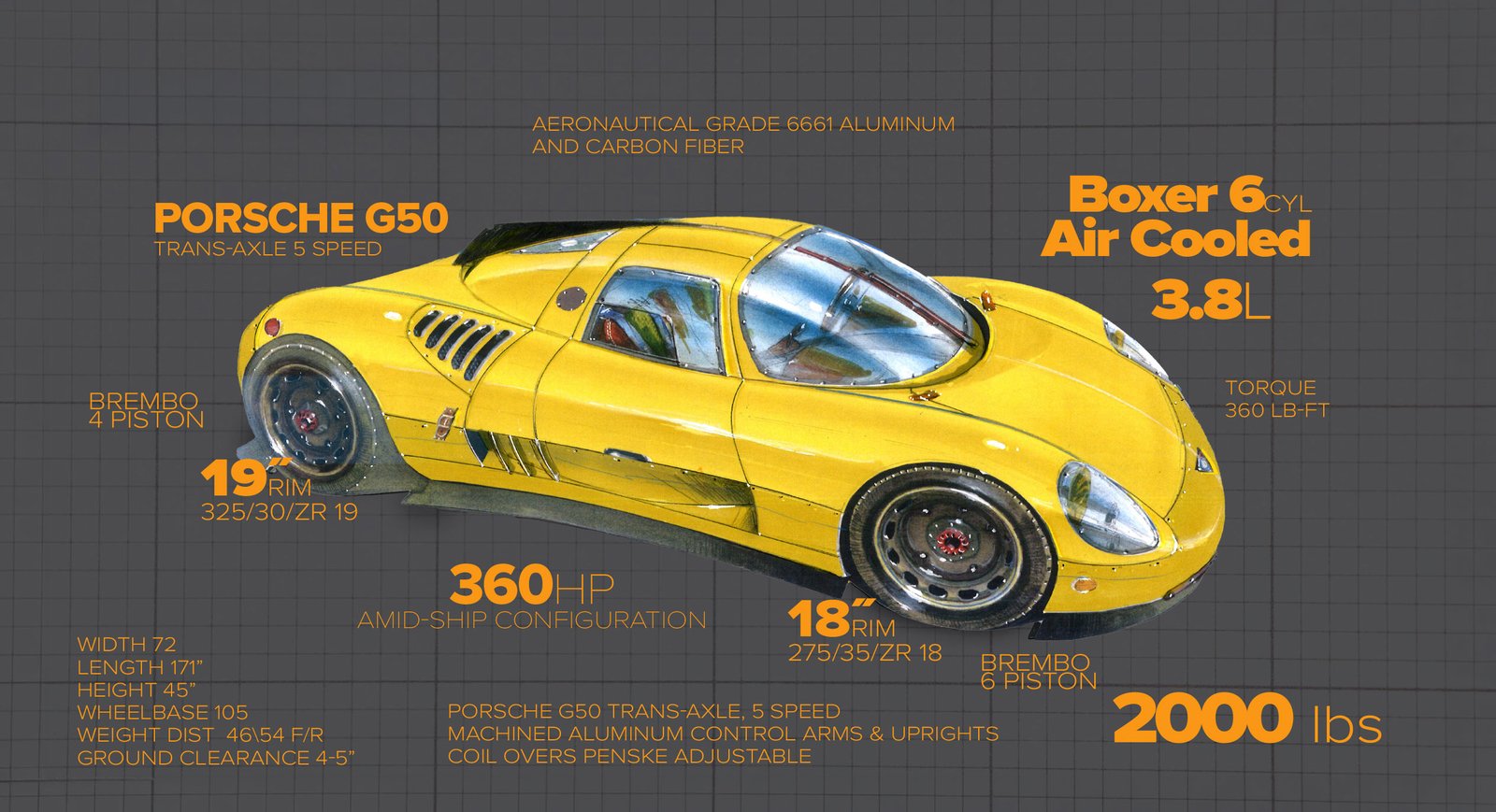 Panamericana 993 specification diagram, aluminum body over dimensional callouts
